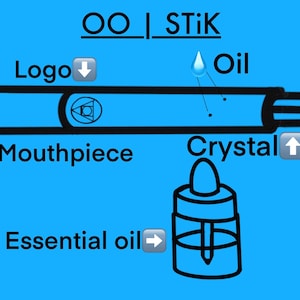 May include: A diagram of an OO|STiK device, featuring a blue pen-like body with a crystal tip and a mouthpiece. The diagram labels the logo, oil, and essential oil components. A bottle of essential oil is also shown.