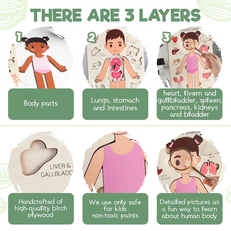 May include: Educational wooden puzzle with three layers, illustrating the human body. The layers show body parts, internal organs, and detailed pictures. The text says "Handcrafted of high-quality birch plywood" and "We use only safe for kids non-toxic paints."