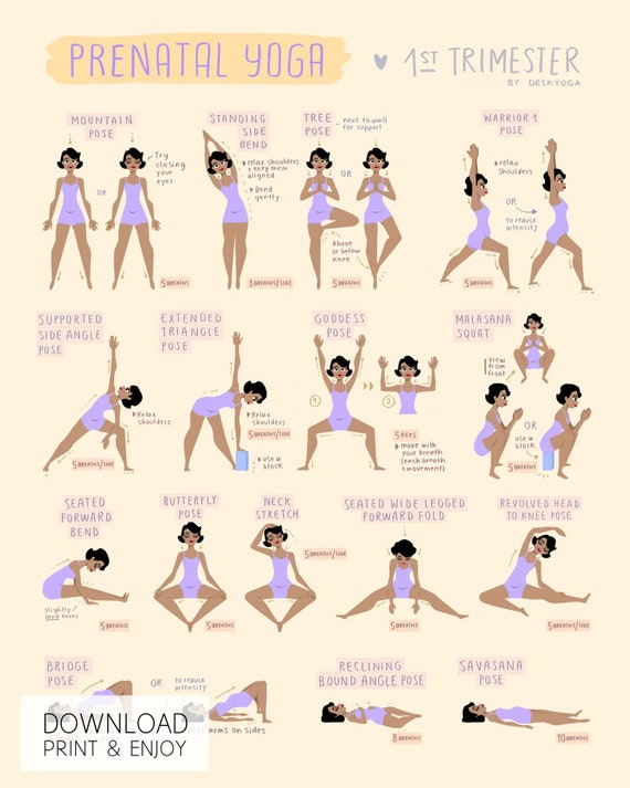Prenatal Yoga Poster Bundle 1st, 2nd, and 3rd Trimester for