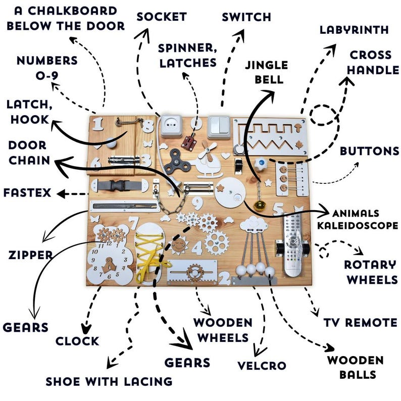Busy Board Montessori Toys 1 2 3 4 5 Year Old, Sensory Wall Board