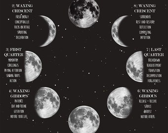 May include: A black and white illustration of the moon in eight phases, with text describing the meaning of each phase. The text includes words like "new moon", "waxing crescent", "full moon", and "waning gibbous".