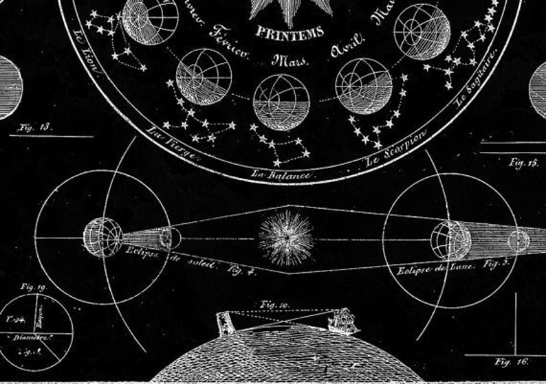 Puede incluir: Una ilustraci&oacute;n en blanco y negro de un mapa celeste con un c&iacute;rculo en el centro que muestra los meses del a&ntilde;o y los signos del zod&iacute;aco. La ilustraci&oacute;n tambi&eacute;n muestra dos diagramas de eclipses, uno del sol y otro de la luna.