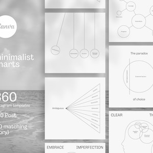 Grafici minimalisti - Grafici informativi Scrittura Modelli Instagram, Modelli Canva - Minimalista, Poesie, Citazioni
