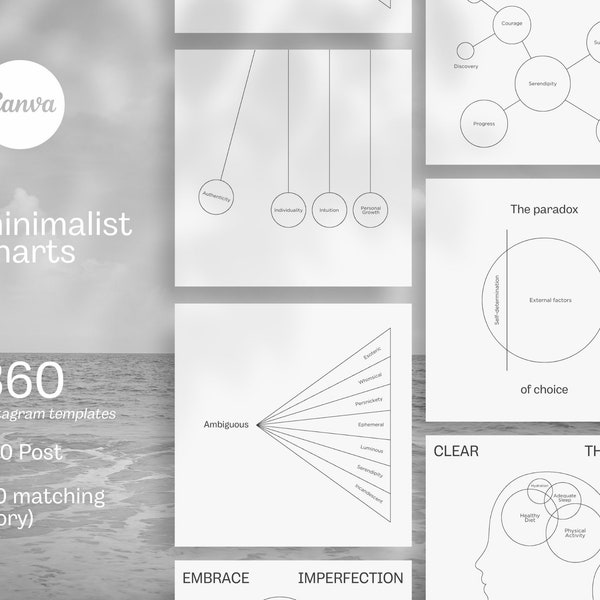 Plantillas minimalistas para Instagram con gráficos - Ideas para escribir en Canva (Publicaciones e historias en 360°)