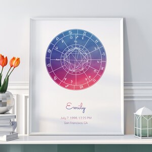 Custom Birth Chart Print Digital Download - Astrology Birth Chart Art - Personalized Natal Chart Poster - Unique Star Chart Astrology Gift