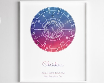 Custom Astrology Birth Chart Print - Astrology Birth Chart Art & Decor - Personalized Natal Chart Poster - Unique Star Chart Astrology Gift