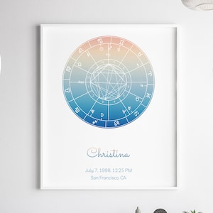 Custom Astrology Birth Chart Print - Astrology Birth Chart Art & Decor - Personalized Natal Chart Poster - Unique Star Chart Astrology Gift