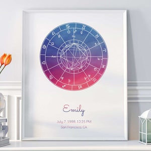 Custom Astrology Birth Chart Art - Personalized Astrology Gifts - Minimalist Natal Chart Print - Framed or Unframed - 6 Colors Available