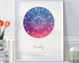 Custom Astrology Birth Chart Art - Personalized Astrology Gifts - Minimalist Natal Chart Print - Framed or Unframed - 6 Colors Available