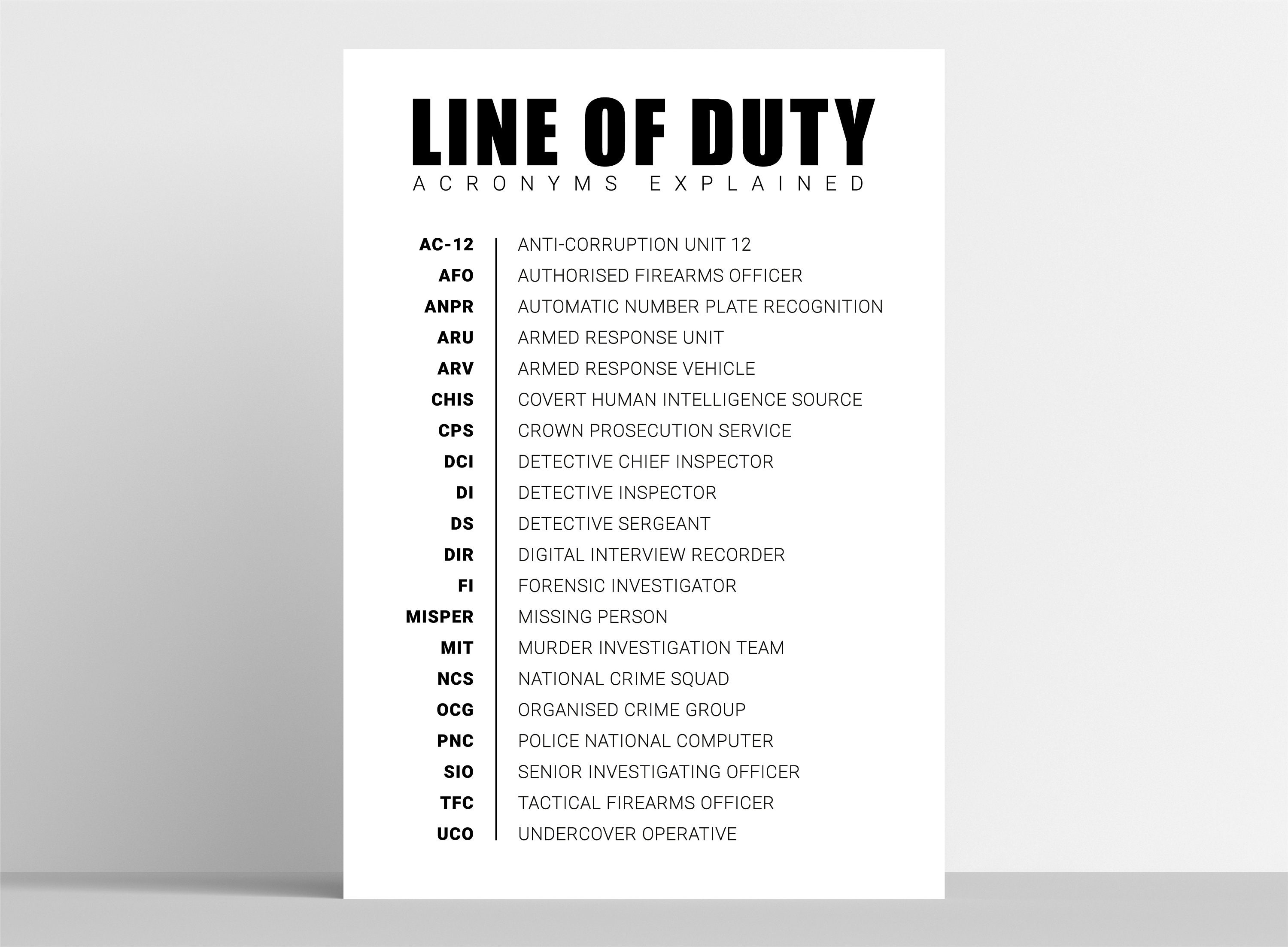 Line of Duty Acronyms Line of Duty Print Poster Etsy UK