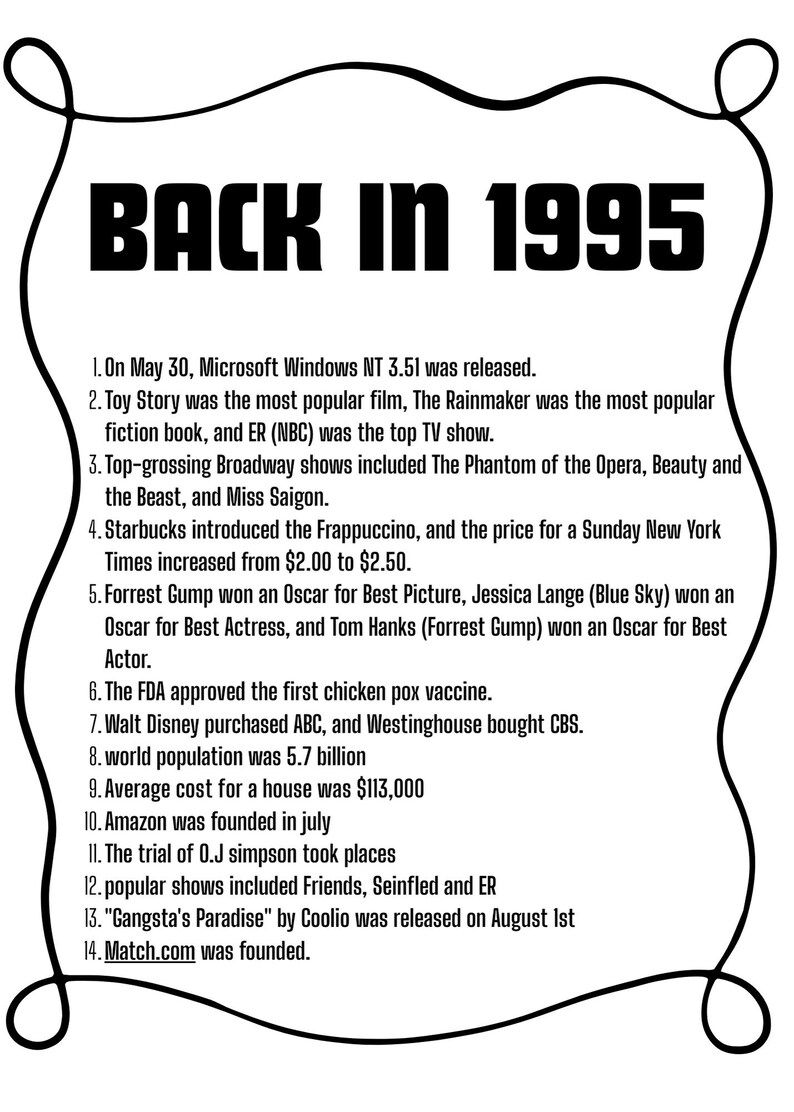 1995 Facts / Birthday 1995/ 30th Birthday - Etsy