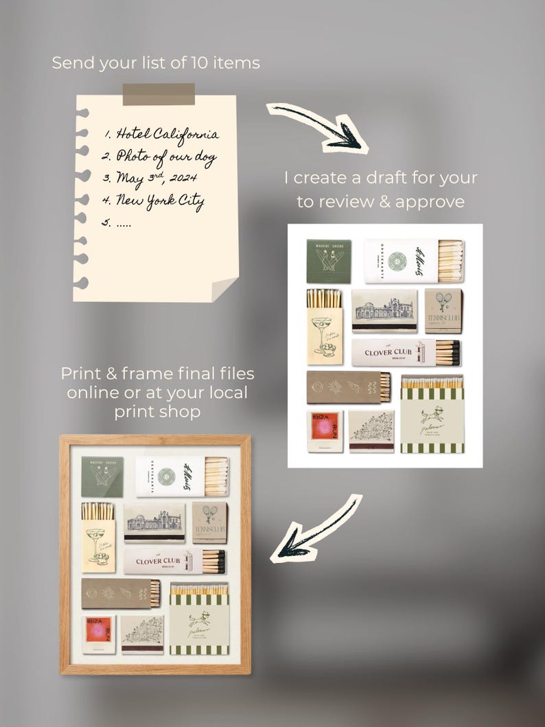 Pode incluir: Uma impress&atilde;o emoldurada com v&aacute;rios designs de caixas de f&oacute;sforos com texto, incluindo "Hotel California" e "New York City". Um bloco de notas com texto manuscrito e setas apontando para os designs das caixas de f&oacute;sforos tamb&eacute;m &eacute; vis&iacute;vel.