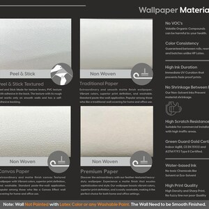 May include: An informational graphic detailing wallpaper materials. It features samples of Peel & Stick, Traditional Paper, Canvas Paper, and Premium Paper. Text highlights features like color consistency, high ink duration, and scratch resistance. The text also mentions the wall needs to be smooth finished.