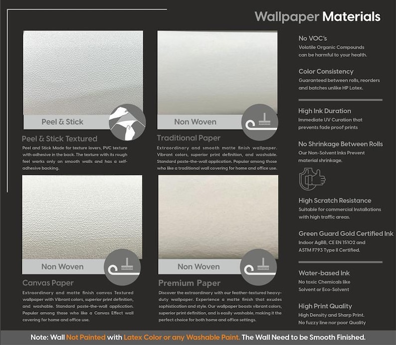 May include: An informational graphic detailing wallpaper materials. It features samples of Peel & Stick, Traditional Paper, Canvas Paper, and Premium Paper. Text highlights features like color consistency, high ink duration, and scratch resistance. The text also mentions the wall needs to be smooth finished.