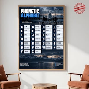 May include: A rectangular wall poster featuring a fighter jet centered above a phonetic alphabet chart. The text reads PHONETIC ALPHABET, listing letters A through Z with corresponding words. The background shows a dark mountain landscape and water.