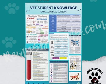 May include: A veterinary student knowledge poster titled "VET STUDENT KNOWLEDGE SMALL ANIMAL EDITION." The poster includes information on anesthesia monitoring, heart rate, respiration, and other vital signs. It also features diagrams and charts for quick reference.