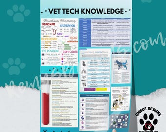 May include: A blue and white poster with the title "Vet Tech Knowledge" and several charts and tables with information about veterinary anesthesia monitoring, blood chemistry, and white blood cell counts.