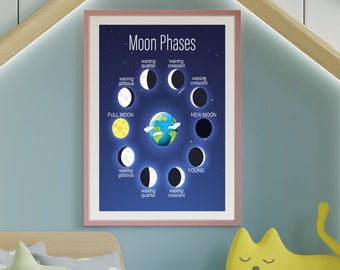 Moon Phases Prints, Lunar phases, Montessori prints, Educational Poster, Printable Poster For Kids, Learning Space, School Wall Art Decor