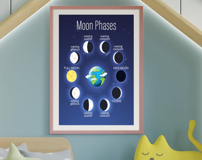 Mondphasen Poster, Mondphasen Poster, Mondphasen Poster, Mondphasen ...