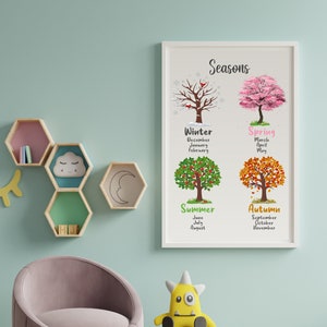 Four Seasons Poster, Educational Print, Printable Wall Art, Montessori Nursery, Homeschool Decor, Teacher Classroom Decor, DIGITAL DOWNLOAD