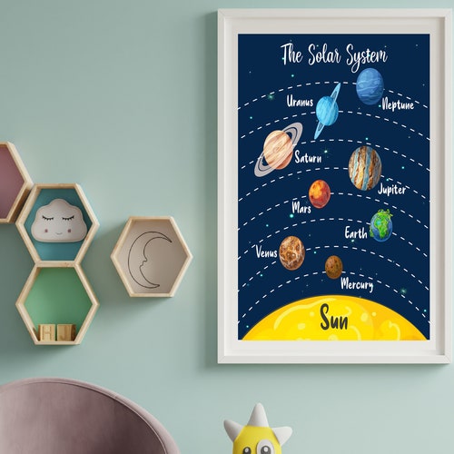 Solar System Printable Poster for Kids and Toddlers Planets - Etsy Canada