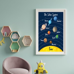 Solar System Print, Planet Poster Kids, Space Themed Nursery Printable Wall Art, Classroom Decor, Kids Room Decor, Science,Girls Boys Room