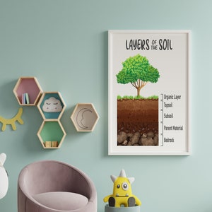 Strato del poster del suolo, terra, materiali Montessori, educazione homeschool, decorazione della stanza della scuola per bambini, arte murale dello studio della natura, decorazione stampabile
