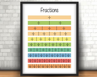 Fractions Chart Poster, Downloadable  Educational Maths Poster, Homeschool Printable Resources, Playroom decor, Classroom Digital Art Print