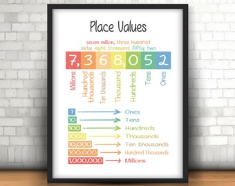 Rainbow Place Value Chart: Montessori Math Poster (Digital Download)