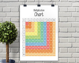 Montessori Multiplication Chart Poster: Homeschool Printable (Digital Download)