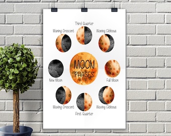 Moon Phases Prints, Lunar phases, Montessori prints,Educational Posters, prints For Kids, Learning moon phases, homeschool prints, school