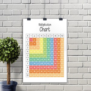 Montessori Multiplication Chart Poster: Homeschool Printable (Digital Download)