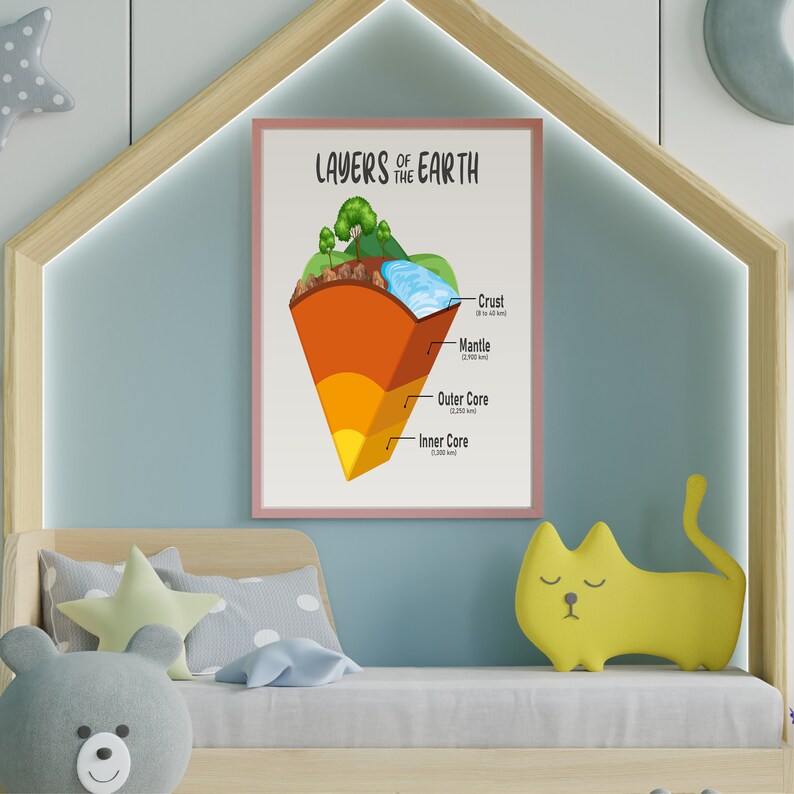Layers of the Earth Poster: Montessori Educational Print (digital ...