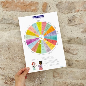 Peut inclure: Une roue colorée avec le titre "Roue des privilèges" en français. La roue est divisée en 24 sections, chacune avec une couleur différente et un mot ou une phrase en français. La roue est entourée d'une bordure blanche. L'image comprend également deux personnages de dessin animé, l'un à la peau brune et l'autre à la peau blanche, qui se parlent.