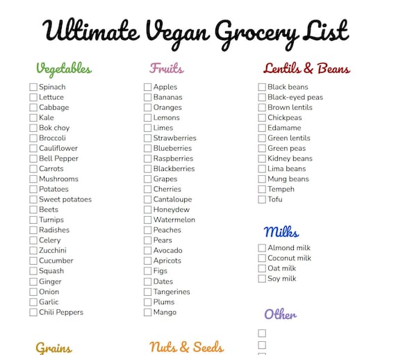 Vegan Printable Grocery List Plant Based Grocery List Editable Meal Planning Shopping List ...