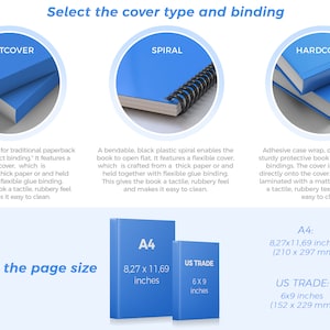 May include: Blue book covers with different binding styles: softcover, spiral, and hardcover. The image also shows A4 and US Trade page sizes, with dimensions in inches. Text on the image explains the cover types and page sizes.