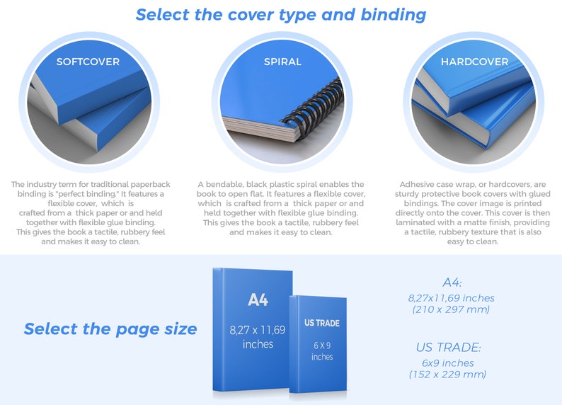 May include: Blue book covers with different binding styles: softcover, spiral, and hardcover. The image also shows A4 and US Trade page sizes, with dimensions in inches. Text on the image explains the cover types and page sizes.