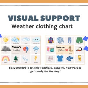May include: A weather clothing chart with illustrations of weather conditions and clothing items. The chart includes images of the sun, clouds, rain, and clothing like jackets, pants, and shorts. Text on the chart reads "Visual Support" and "Today's Weather/Clothes."