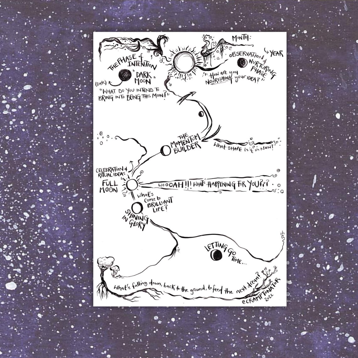 Moon Phase Illustrated Poster, Colouring in Printable Pages, Lunar ...