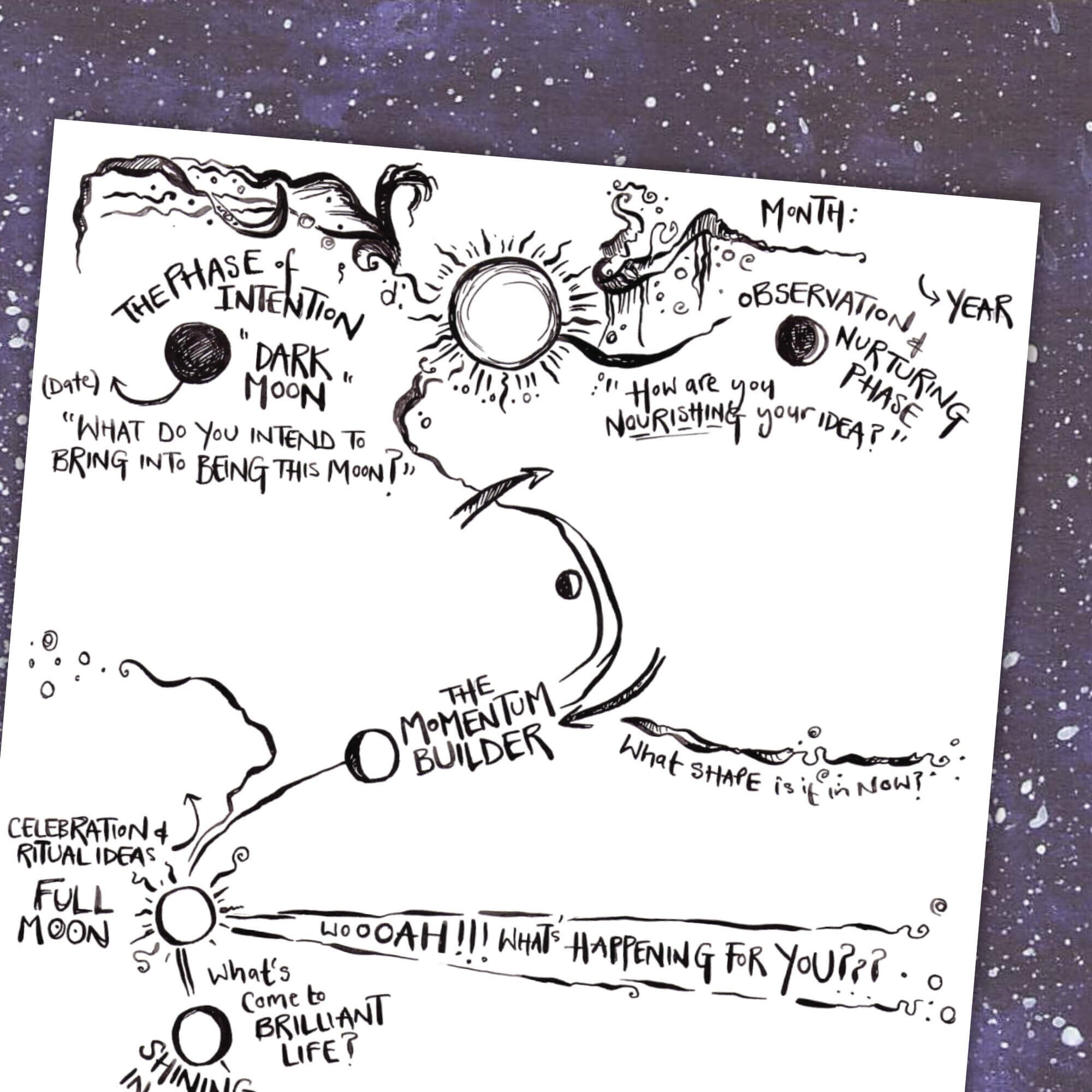 Moon Phase Illustrated Poster, Colouring in Printable Pages, Lunar ...