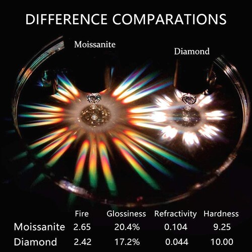 2/3/5 Carat Top Grade Moissanite Ring shops For Men, S925 Sterling Silver, Handmade Wedding Engagement Gift Art Deco