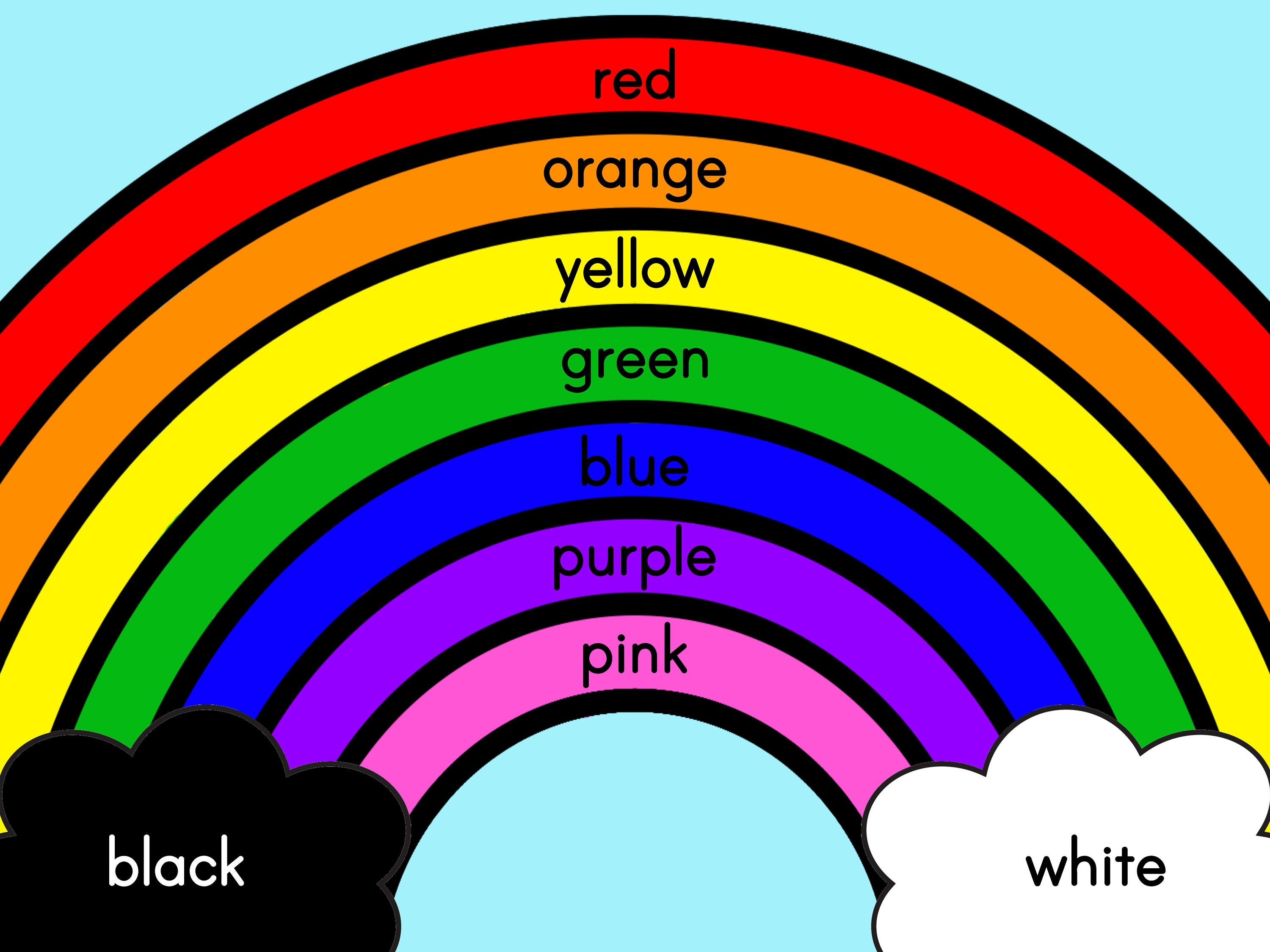 Rainbow Colors Poster Educational Art Print 18x24 Inch PDF Etsy Rainbow Colors Poster Educational Art Print 18x24 Inch PDF Etsy