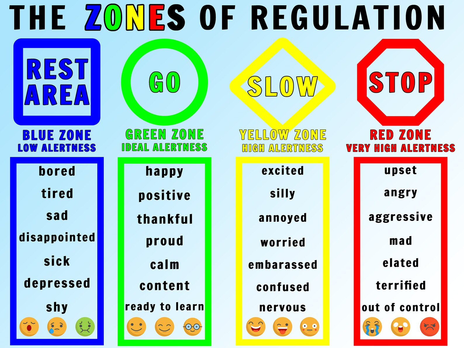 Regulation Zones Poster Etsy