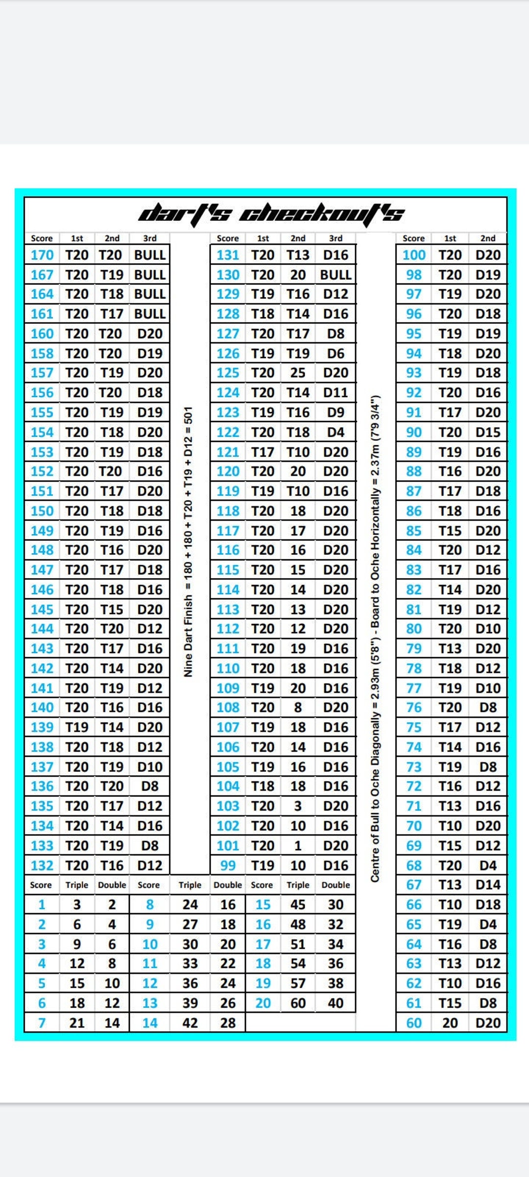 Darts Checkout Poster Blue Etsy