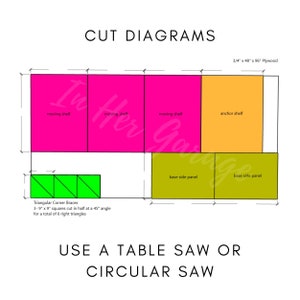 May include: Diagram showing how to cut a 3/4 inch thick piece of plywood into shelves and base panels for a shelf unit. The diagram shows three shelves labeled "moving shelf", one shelf labeled "anchor shelf", and two base panels labeled "base side panel". The diagram also shows how to cut triangular corner braces from 3.9 inch by 9 inch squares.