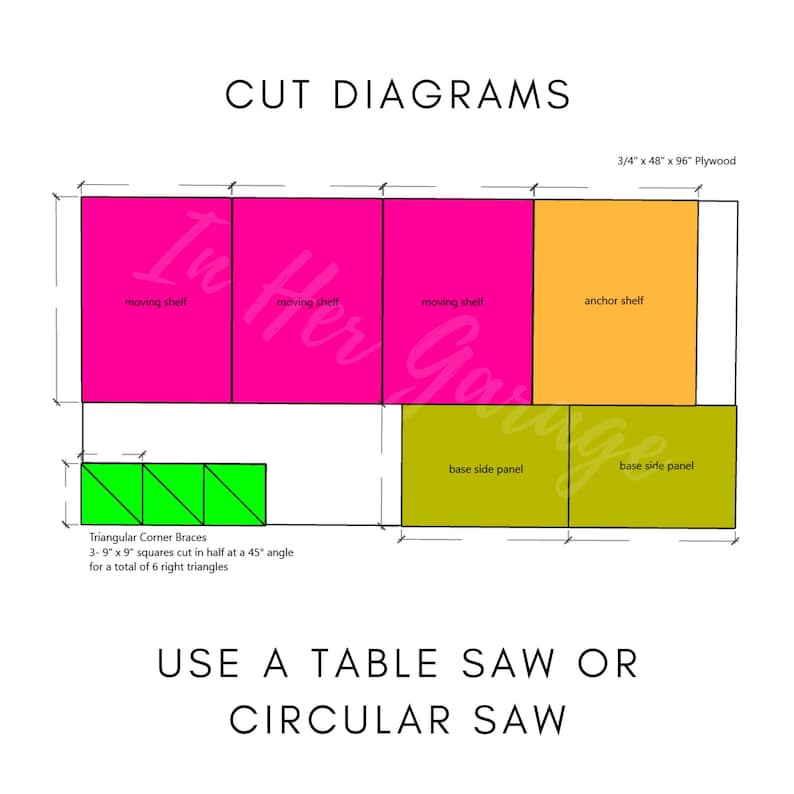 May include: Diagram showing how to cut a 3/4 inch thick piece of plywood into shelves and base panels for a shelf unit. The diagram shows three shelves labeled "moving shelf", one shelf labeled "anchor shelf", and two base panels labeled "base side panel". The diagram also shows how to cut triangular corner braces from 3.9 inch by 9 inch squares.