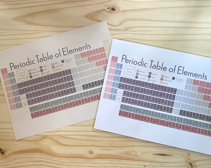 Printable Periodic Table of Elements - Etsy
