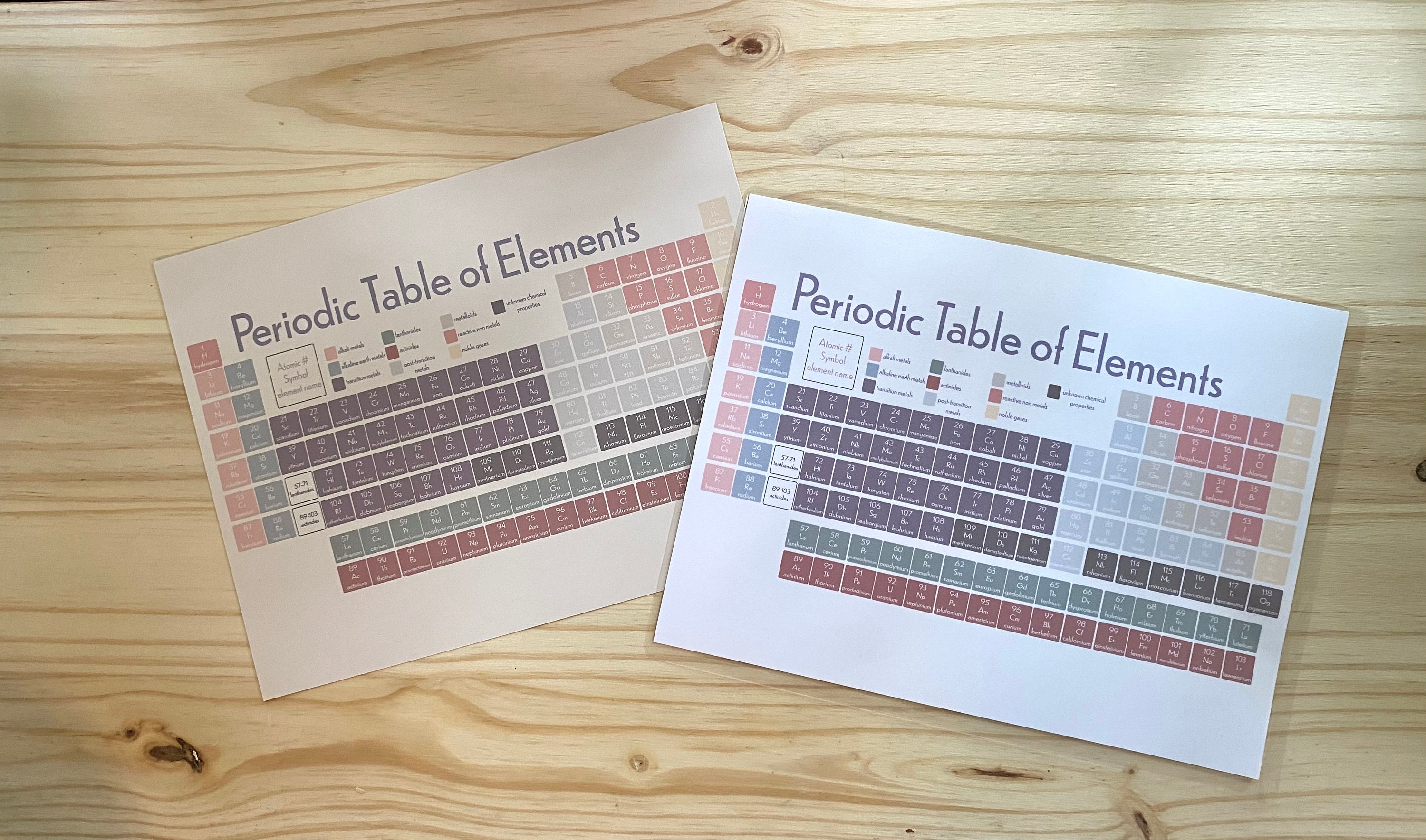 printable periodic table of elements etsy