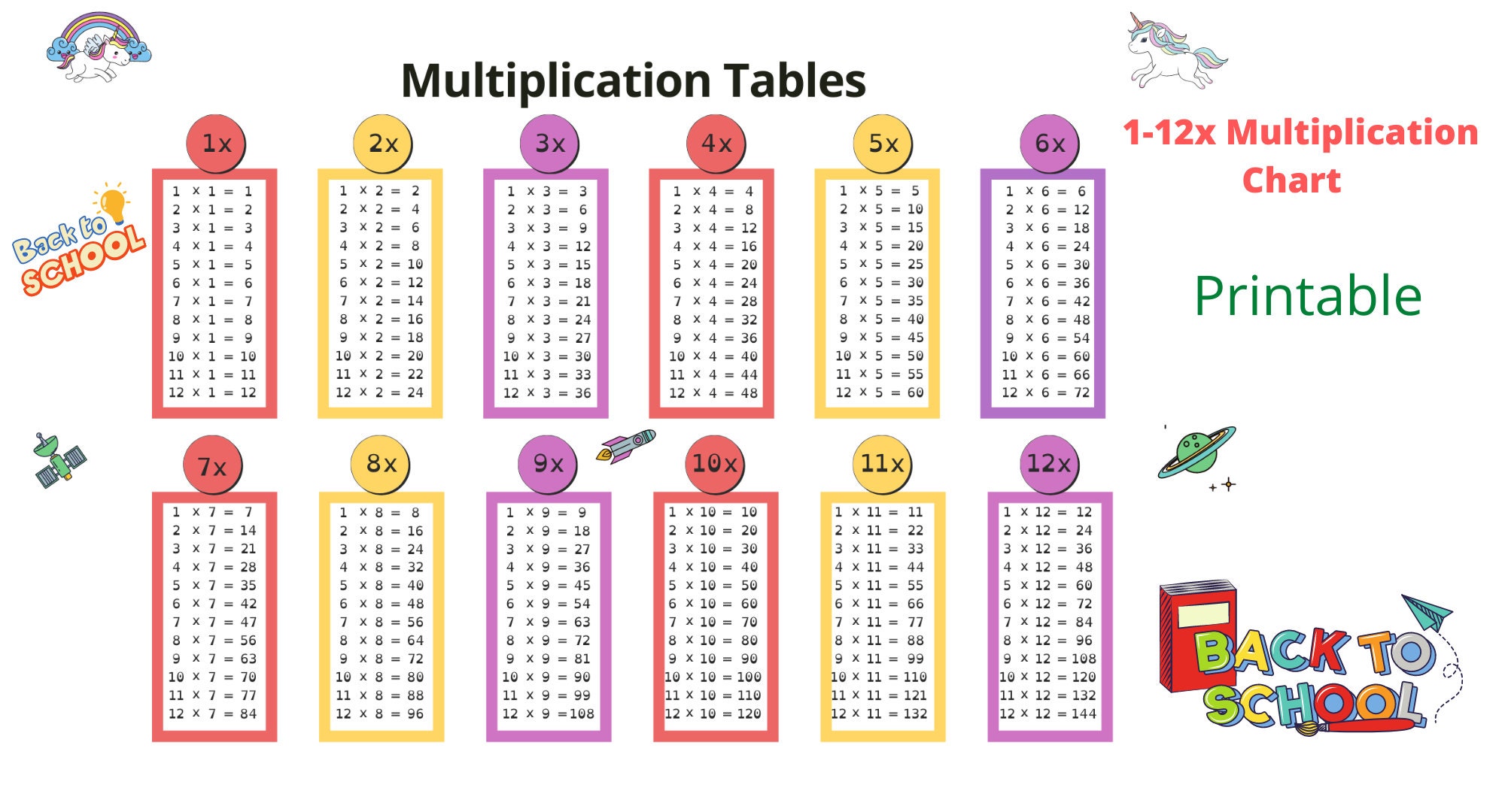 multiplication table printable multiplication poster etsy