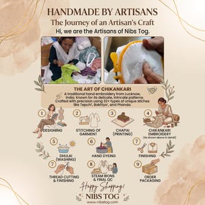 May include: An infographic titled HANDMADE BY ARTISANS The Journey of an Artisan's Craft Hi, we are the Artisans of Nibs Tog. It features two photos of embroidery work and nine illustrated steps detailing the process of Chikankari, a traditional hand embroidery from Lucknow, India, including designing, stitching, printing, embroidery, washing, dyeing, finishing, thread cutting, ironing, and packaging.